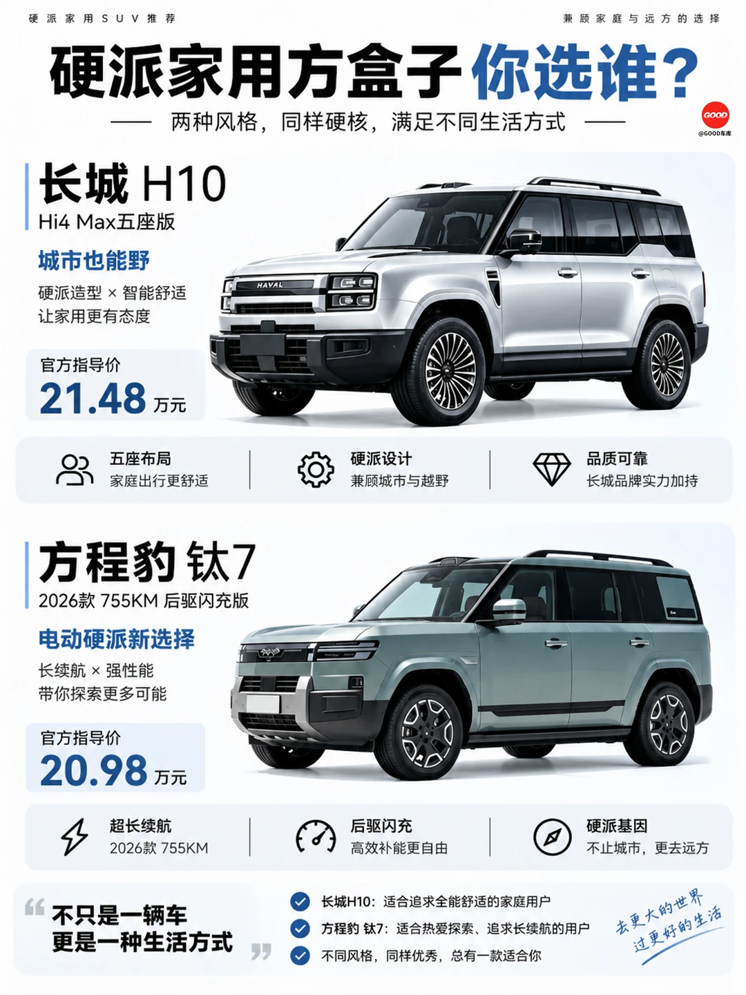 20 万级硬派方盒子怎么选？