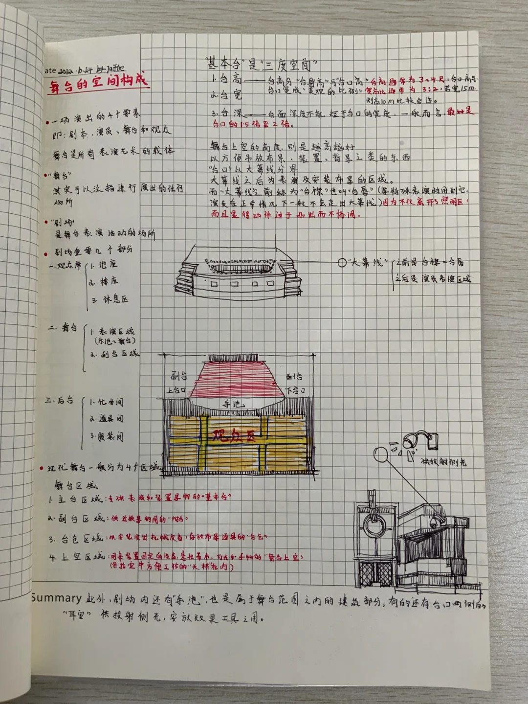 舞台设计——舞台的空间构成-手写笔记11