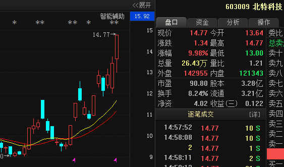 宇树科技上市那天，开盘冲到1100块，市值直接飙到4449亿。一家年利润不到3亿的公司，跟宁德时代、中国石油这些千亿利润的巨头坐一桌，这估值锚本身就歪得离谱。结果呢？四个交易日，从1100跌到600出头，两千多亿蒸发，追高的人全挂山顶上。

很多人说这是情绪退潮，但在我看来，这就是估值泡沫从膨胀到破