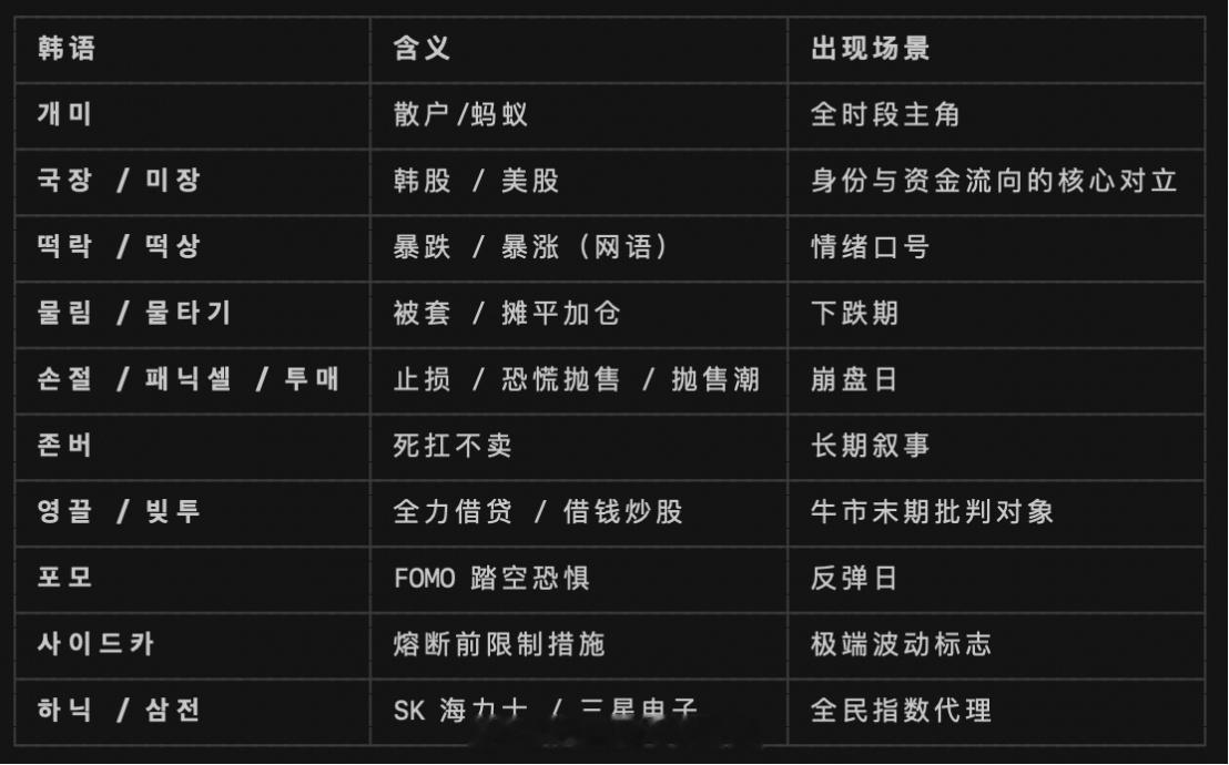 风格继续切换  科技又开始吸血全市场了。但是我感觉吸血的程度变弱了一点...