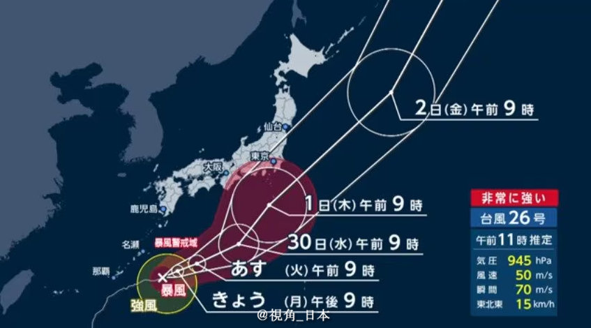 生活：史上最长，东京连续下雨33天。9月28日，东京都心再次下起了雨，自8月27日以来已经连续降雨33天，追平了2019年创下的观测史上最长纪录。预计东京明天（29日）仍有降雨，连续降雨天数有望达到34天，刷新纪录。另外，台风26号也正在朝着关东方向移动。 ​