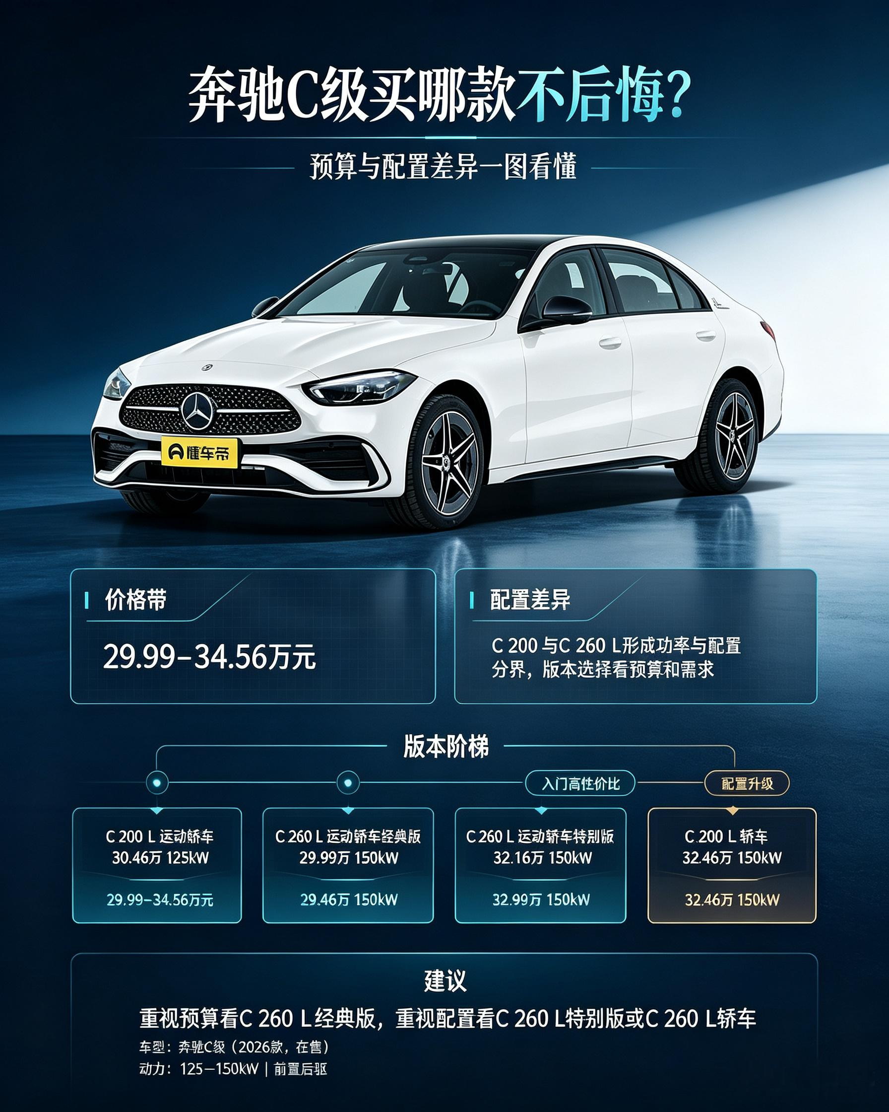 奔驰C级买哪款不后悔？
