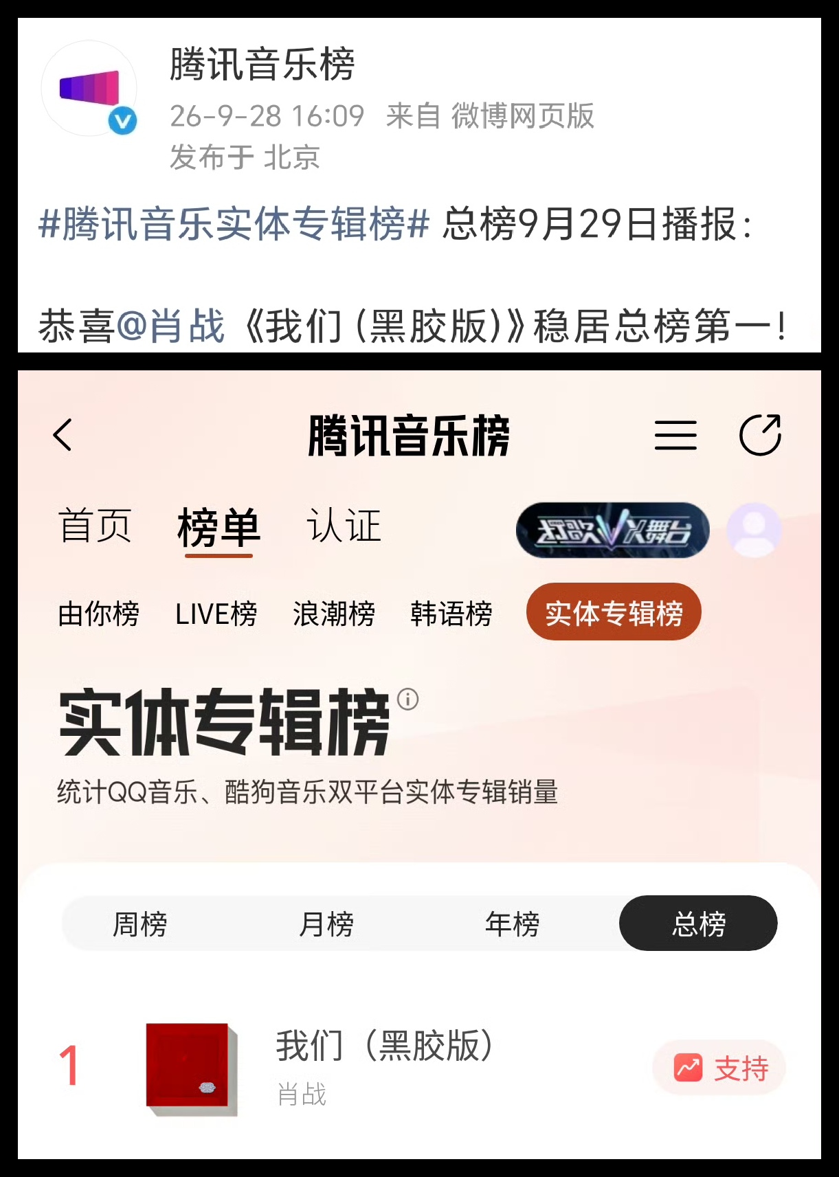 肖战24年发行限时一年即停售的实体专辑《我们》依然稳居腾讯音乐实体专辑榜总榜第一☝🏻！期待明天他的首张EP《异想天开》正式发行！
