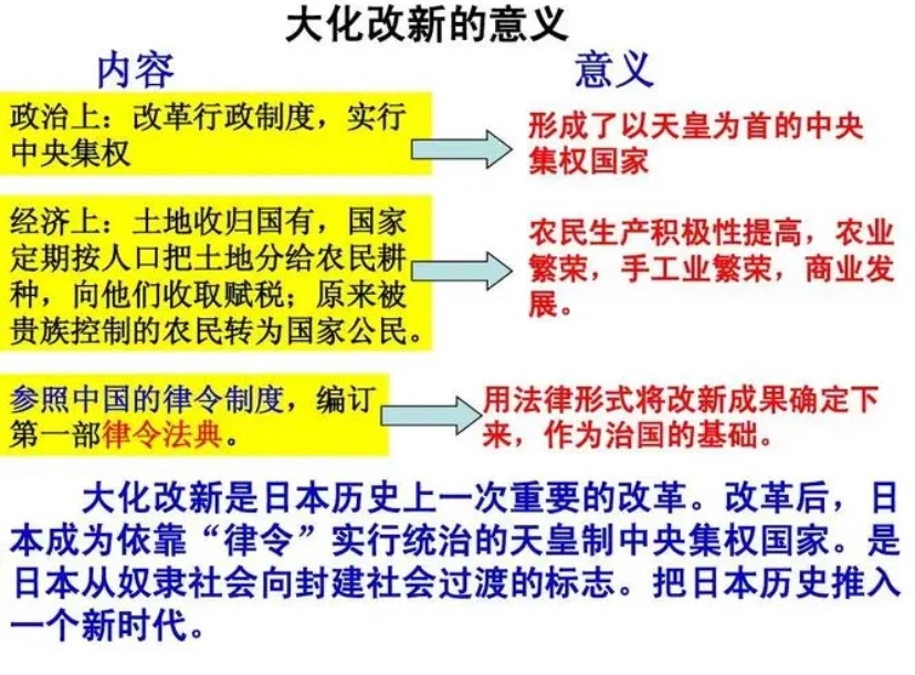 日本大化改新的影响