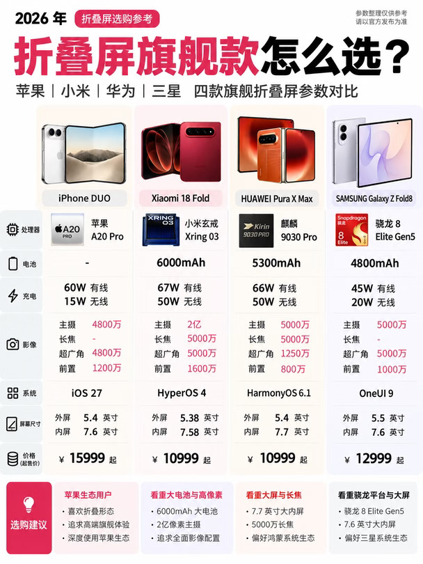 2026折叠屏旗舰怎么选？📱
