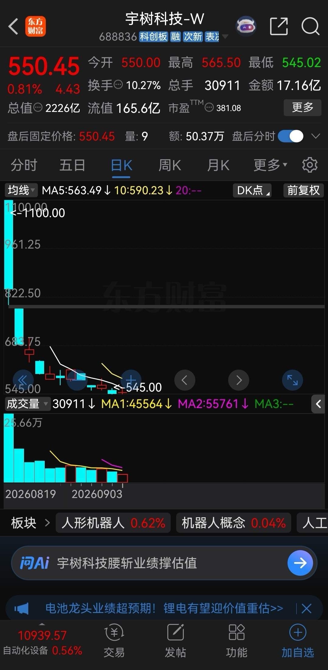 不知道是谁把宇树科技发行价定的150.8元？依据的是什么？合理不合理？

又是谁上市开盘把价格顶到1100元的？这不是明抢吗？

要知道宇树科技网上打新的中签率只有0.018%，一万个人打新只有不到两个人才能中签。这意味着有投资者想投资这家公司的股票必须从二级市场上购买，这就给某些人提供了发财的机 ​