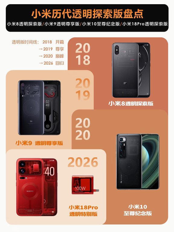 小米历代透明探索版盘点📅