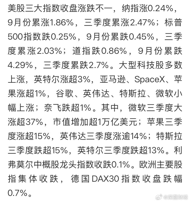 微软是美股三季度大赢家 ​