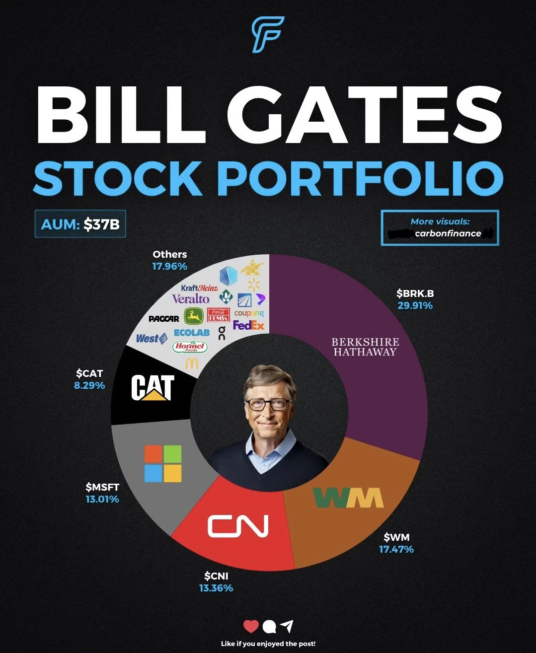 🧠比尔·盖茨的长期不追风口也能稳坐顶峰