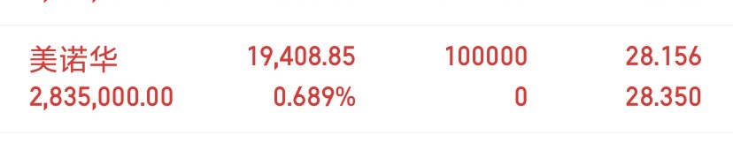 重要通知！ 刚刚那个車我已经上車了！ 你们呢！评论区告诉我！ 就等涨停了！ ​​​