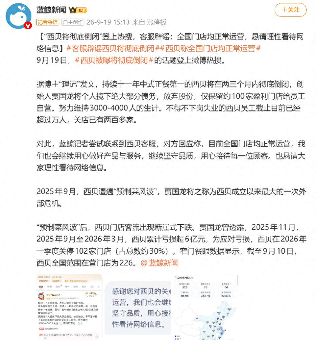 **“西贝将彻底倒闭”登上热搜，客服辟谣：全国门店均正常运营，恳请理性看待网络信息** 
 
9月19日，“西贝被曝将彻底倒闭”的话题登上微博热搜。据博主“理记”发文，持续十一年中式正餐第一的西贝将在两三个月内彻底倒闭，创始人贾国龙将个人揽下绝大部分债务，放弃股份，仅保留约100家盈利门店给员工自营
