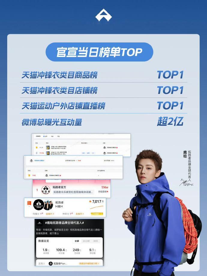 少过度窥探鹿晗私生活，聚焦代言战报，期待十月常州音乐节