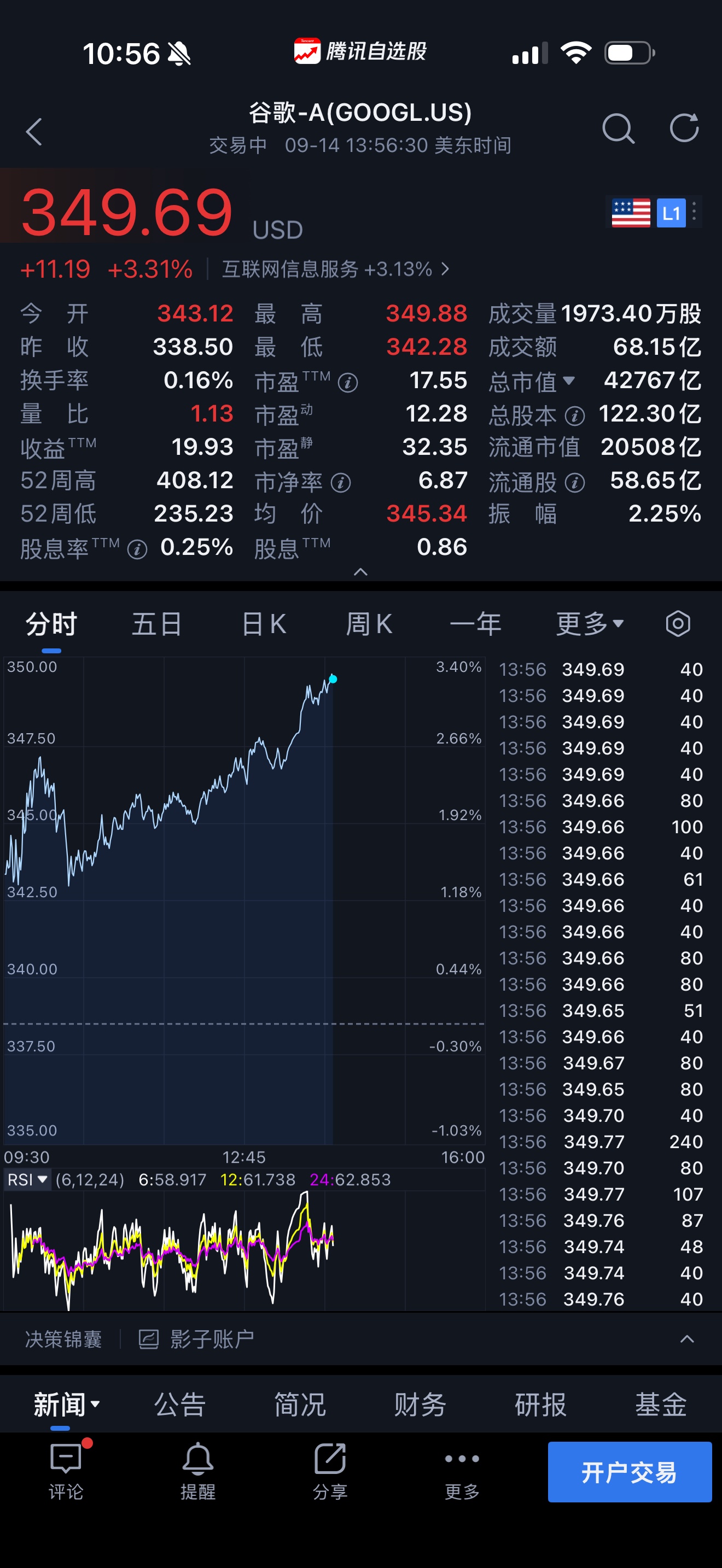 AI行业出现有意思的一幕：Anthropic呼吁放缓AI能力提升，奥尔特曼、马斯克罕见呼应，而谷歌DeepMind仍在推进RSI递归自我改进。今晚谷歌大涨，正是市场对这一幕最好的解读。
创新一路狂奔，AI安全与全球治理已然成为无法回避的课题。但企业商业诉求、大国之间的利益博弈，又让一套全球统一的治理