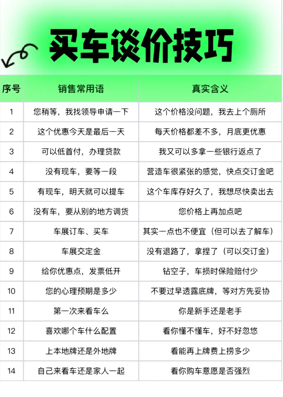 买车如何砍价谈价｜还有人买车不会谈价吗