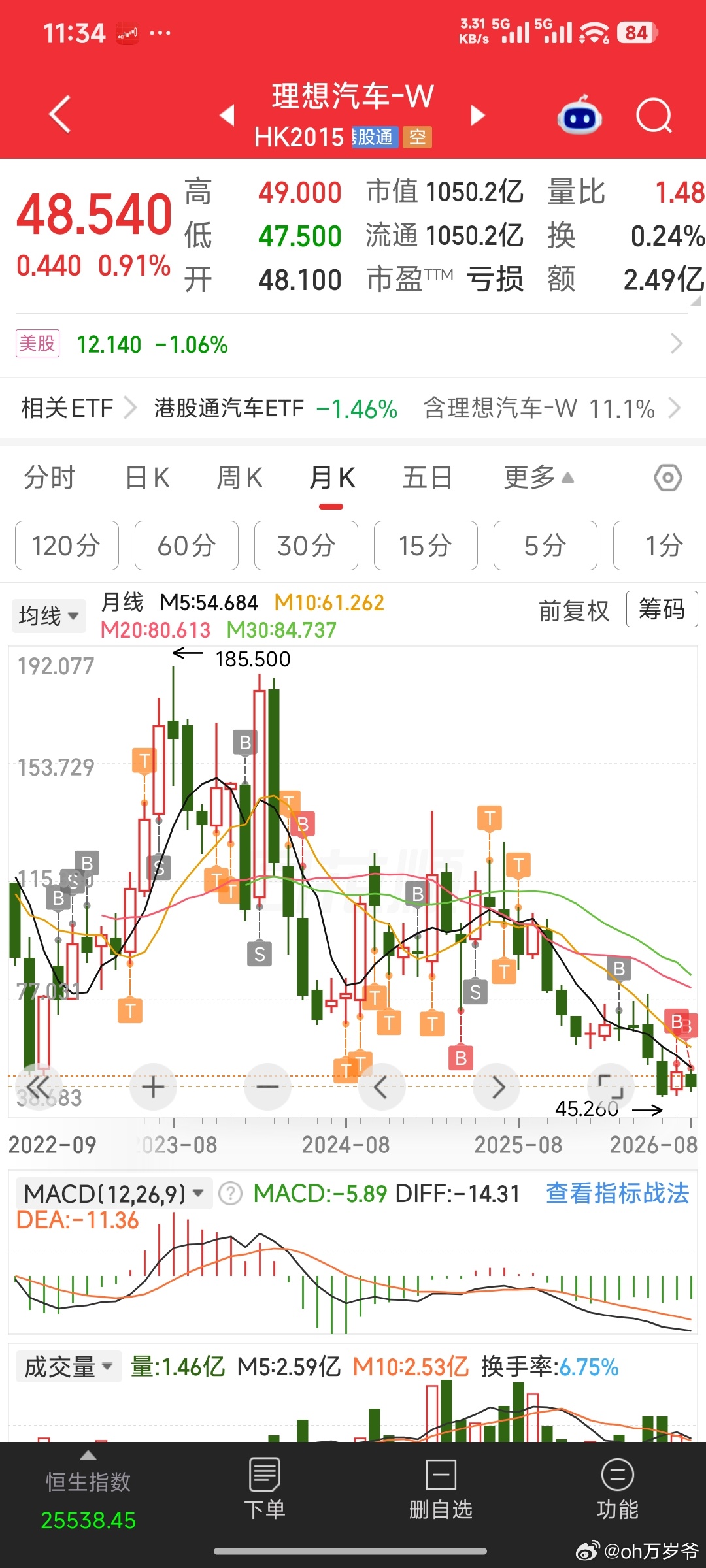 #理想汽车回应8大关键问题#
2026Q2理想财报电话会上

①马东辉总裁官宣了i9的发布时间，
i9和新一代MEGA都在9月份发布将组成纯电双旗舰（SUV和MPV）

②李想明确表态：“未来几个月内，我们所有的车型都将搭载自研电池。”

③耐心等待理想汽车3000亿港元的到来！

#李想谈新理想MEGA##理想汽车# ​