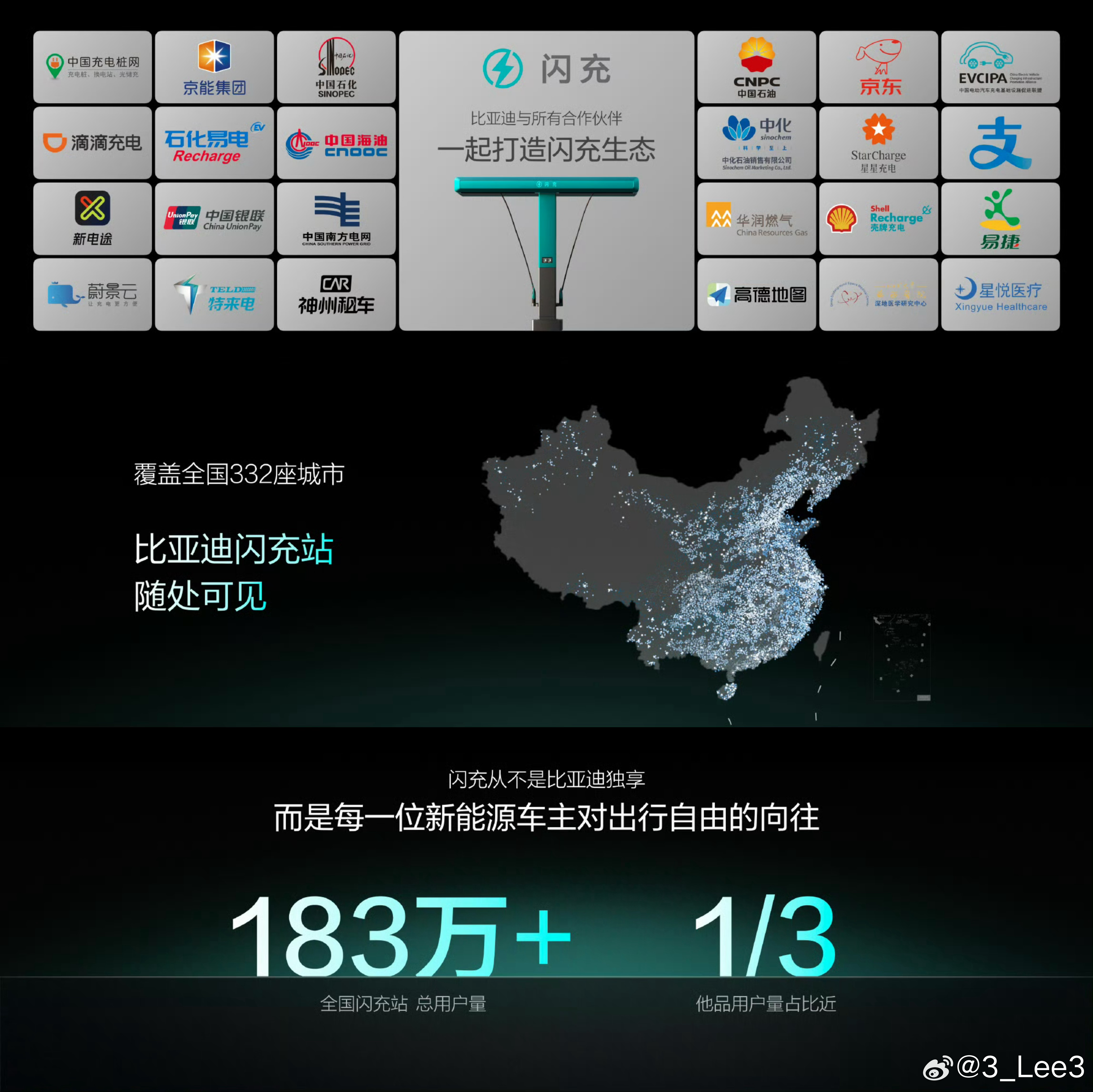 作为新能源车主，最大的感受就是：现在真的彻底告别充电焦虑了！现在充电真的比加油都方便
持续完善闪充网络布局，比亚迪第10000座闪充站落成，闪充中国达成关键里程碑。8月28日，比亚迪第10000座闪充站在深圳龙华正式落成，刷新三项中国车企纪录：自建充电站数量最多、万站落地最快、覆盖范围最广。
 ​
