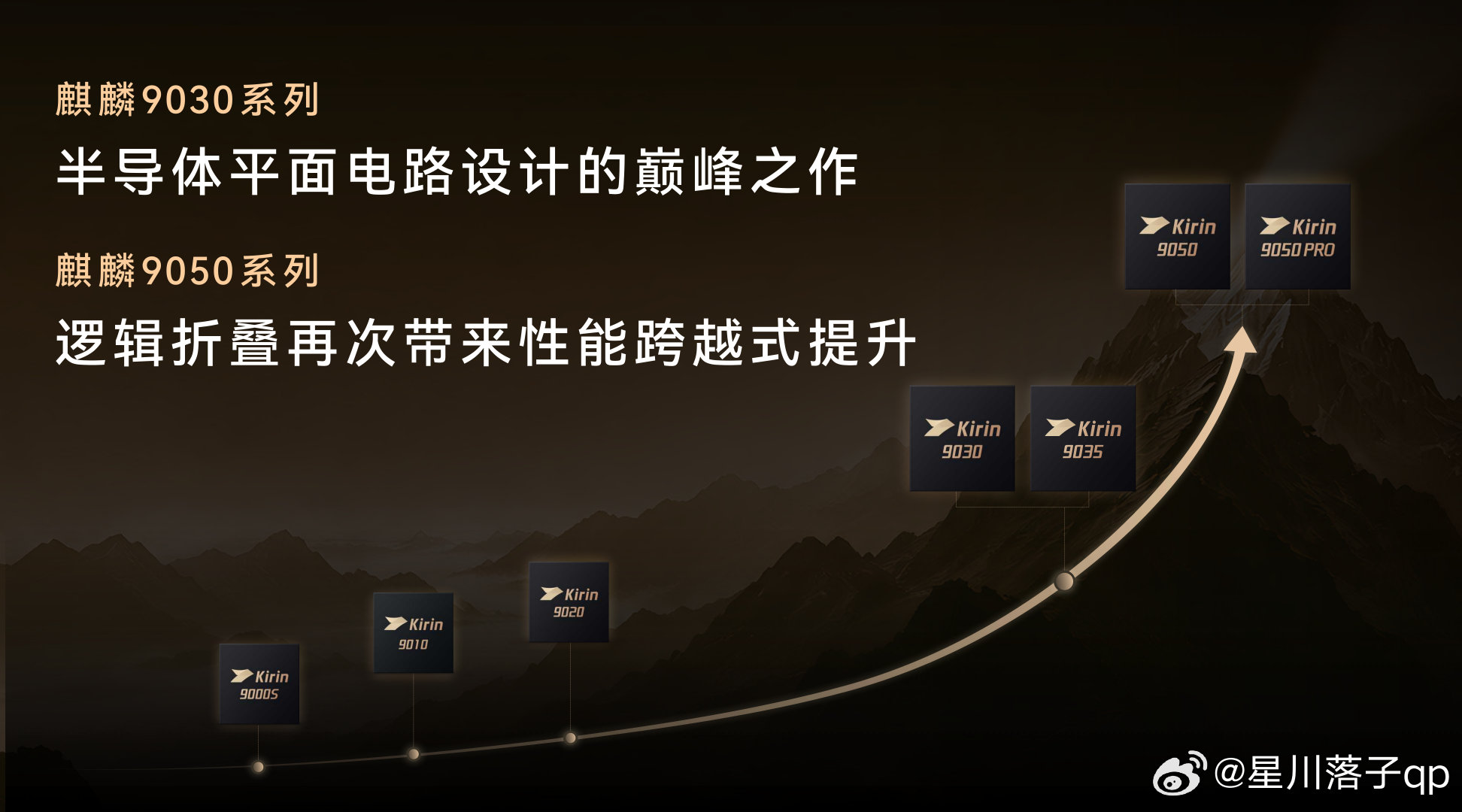 #曝Mate90超七成销量来自Pro以上机型##曝Mate90系列销量超七成集中于高配机型#不是盲目追求贵的版本，大家是认准高配稳定好用，愿意为更好的长期体验买单。 ​