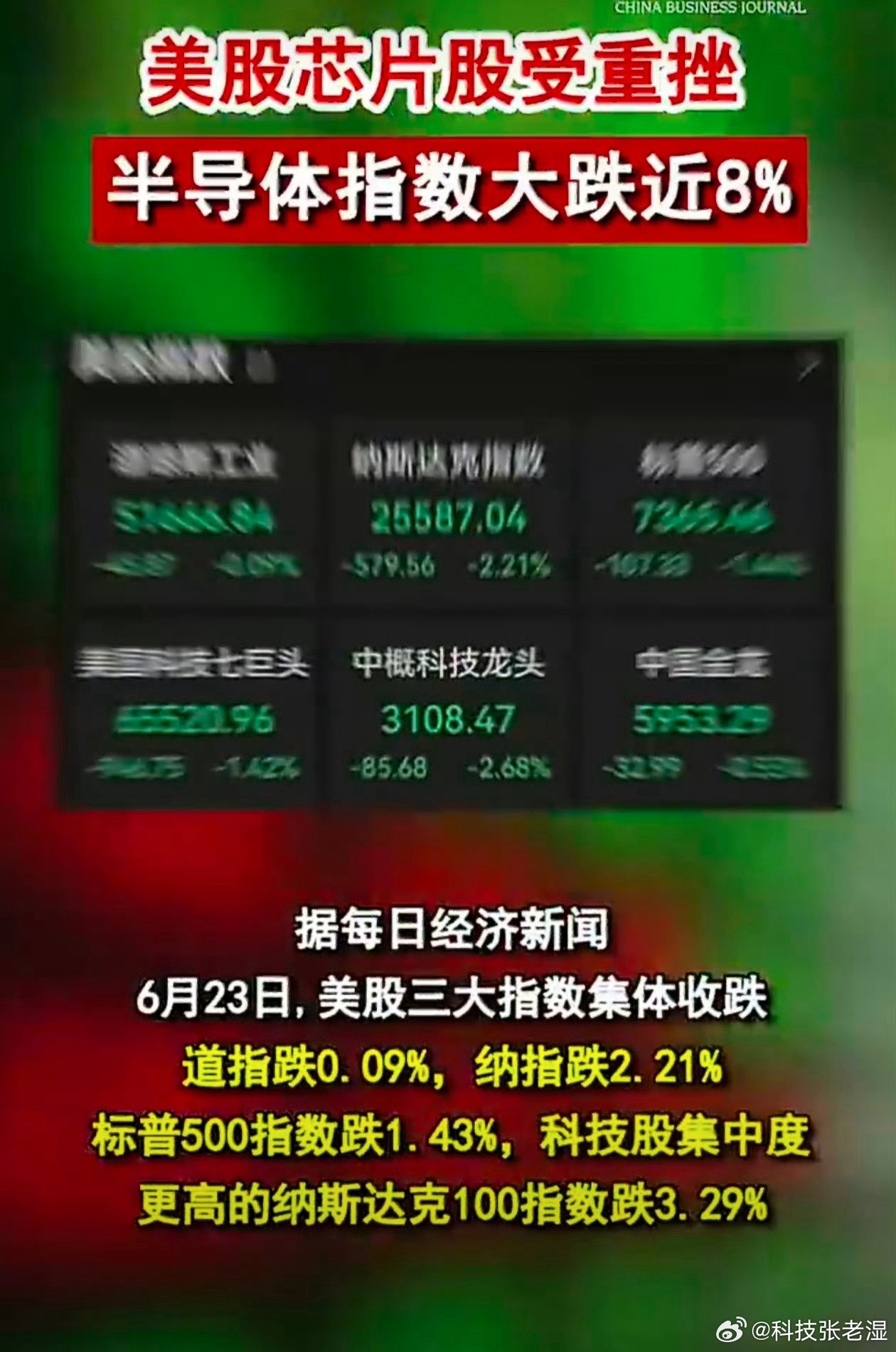 K3把美股半导体干崩了 K3出来，美股半导体慌了。 以前AI拼的是谁G...