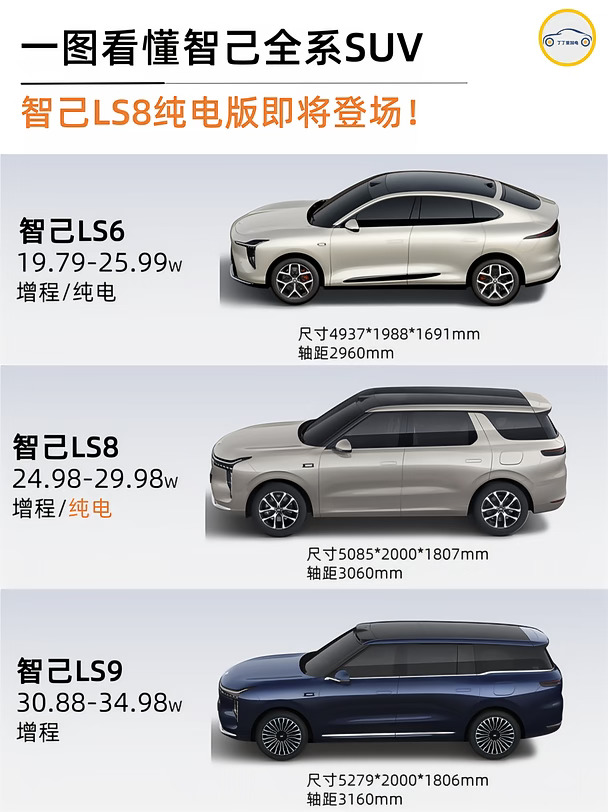 LS8纯电版将上市，智己全线控产品矩阵成型
