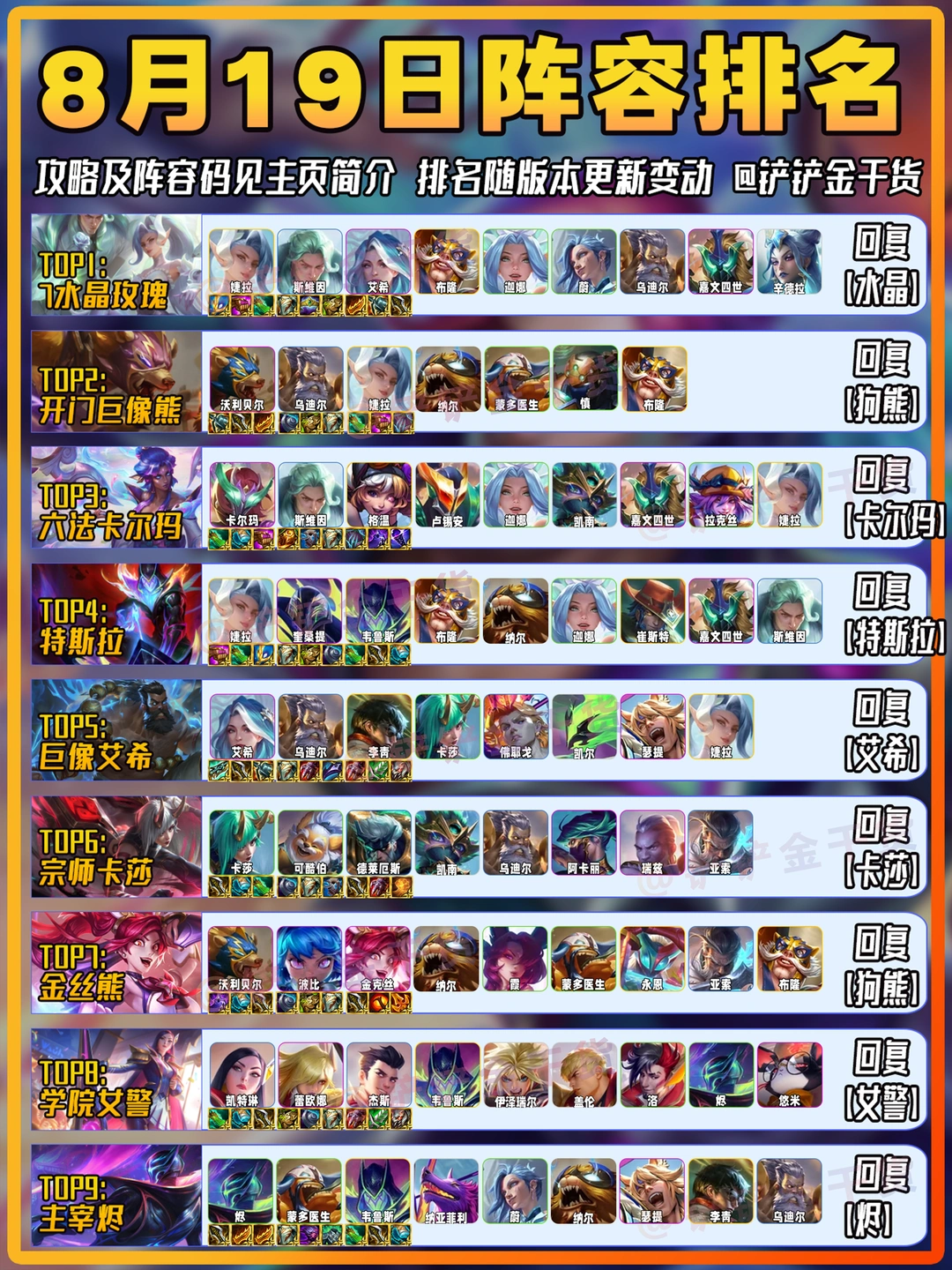 金铲铲8月19日阵容推荐！阵容随版本更新！