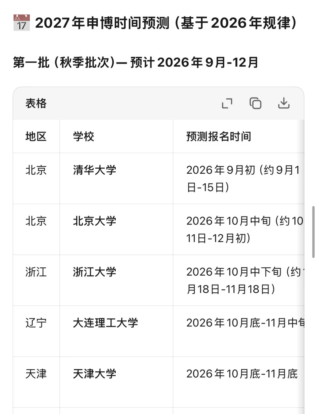 27申博！985招生院校申博时间预测表
