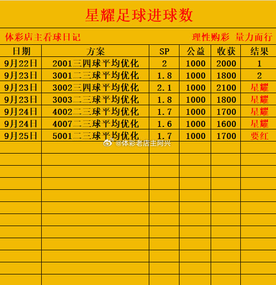 亚运男足乌兹别克斯坦3-0沙特，我们的进球数参考已经达到五连红，6点追击六连红，赛前出方案，不做赛后马后炮！ ​