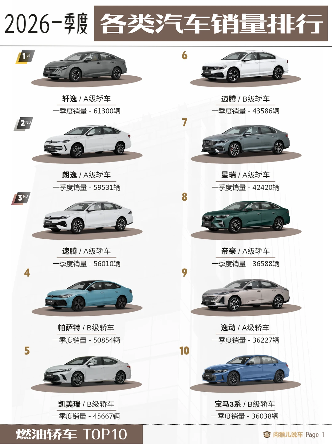 2026一季度销量排行｜燃油/新能源谁在领跑
