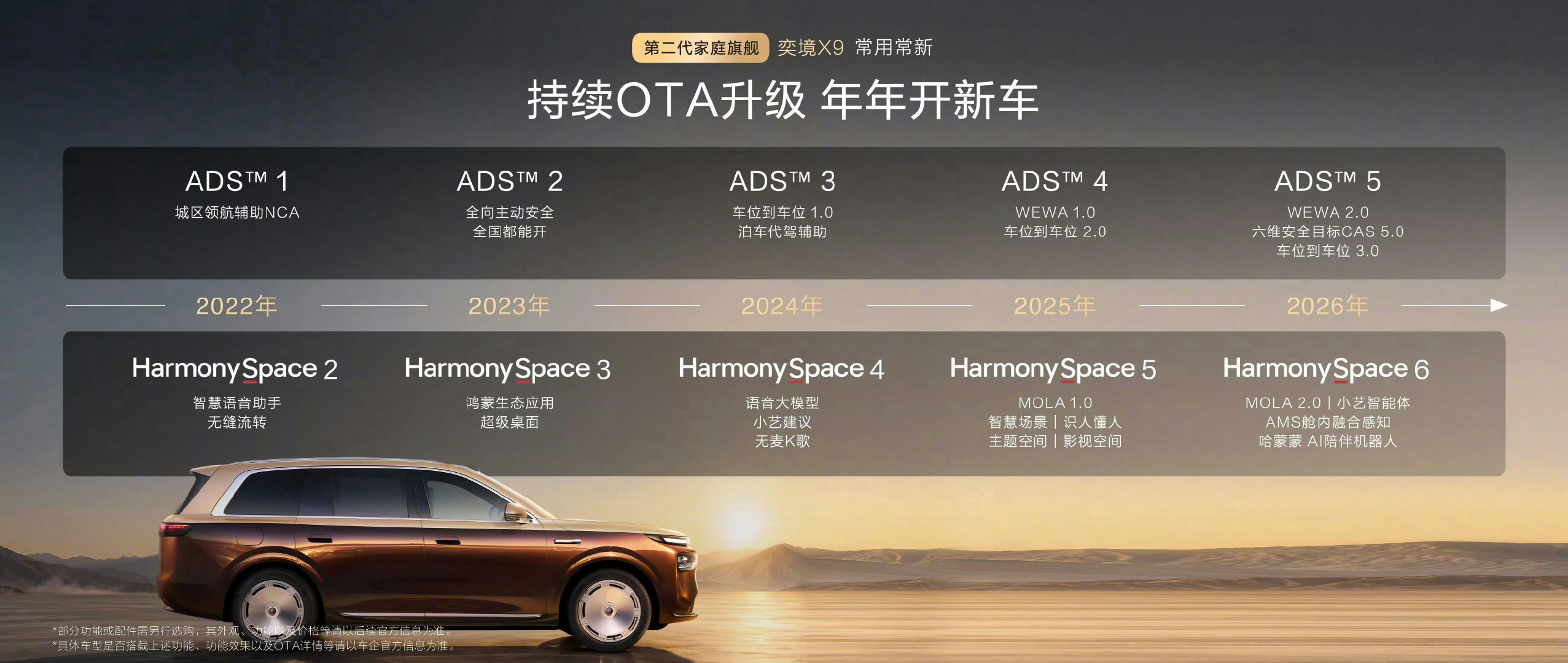 #华系新王奕境X9绝杀价27.98万起#
两年前同配置水平的车最起码要50w+
挺好，融合各家精髓，居家过日子的好车[赞] ​
