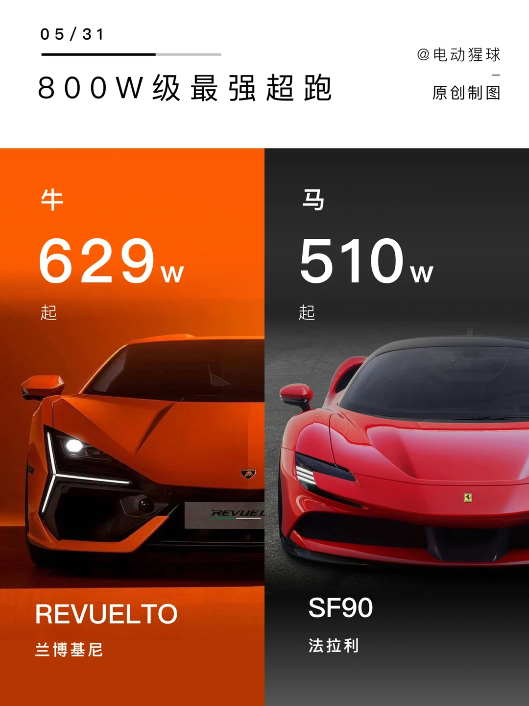 手握800个W，超跑怎么选？