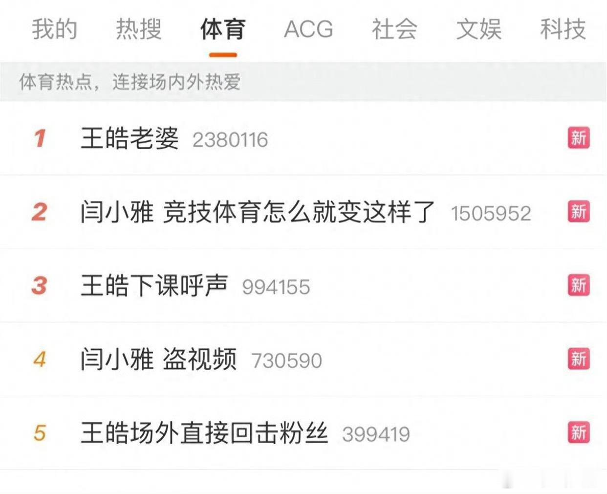 王皓这次是真的被逼到了墙角。10月6日，他在WTT中国大满贯场馆外被极端球迷围堵，对方反复喊“林诗栋上一单”并夹杂辱骂。他停步回了一句“再骂一个？”，随后掏手机取证、找民警处理。事情的根子，在于名古屋亚运会男团决赛的排阵争议。王皓安排王楚钦打一单、温瑞博二单、林诗栋三单，最终2比3丢冠。 ​