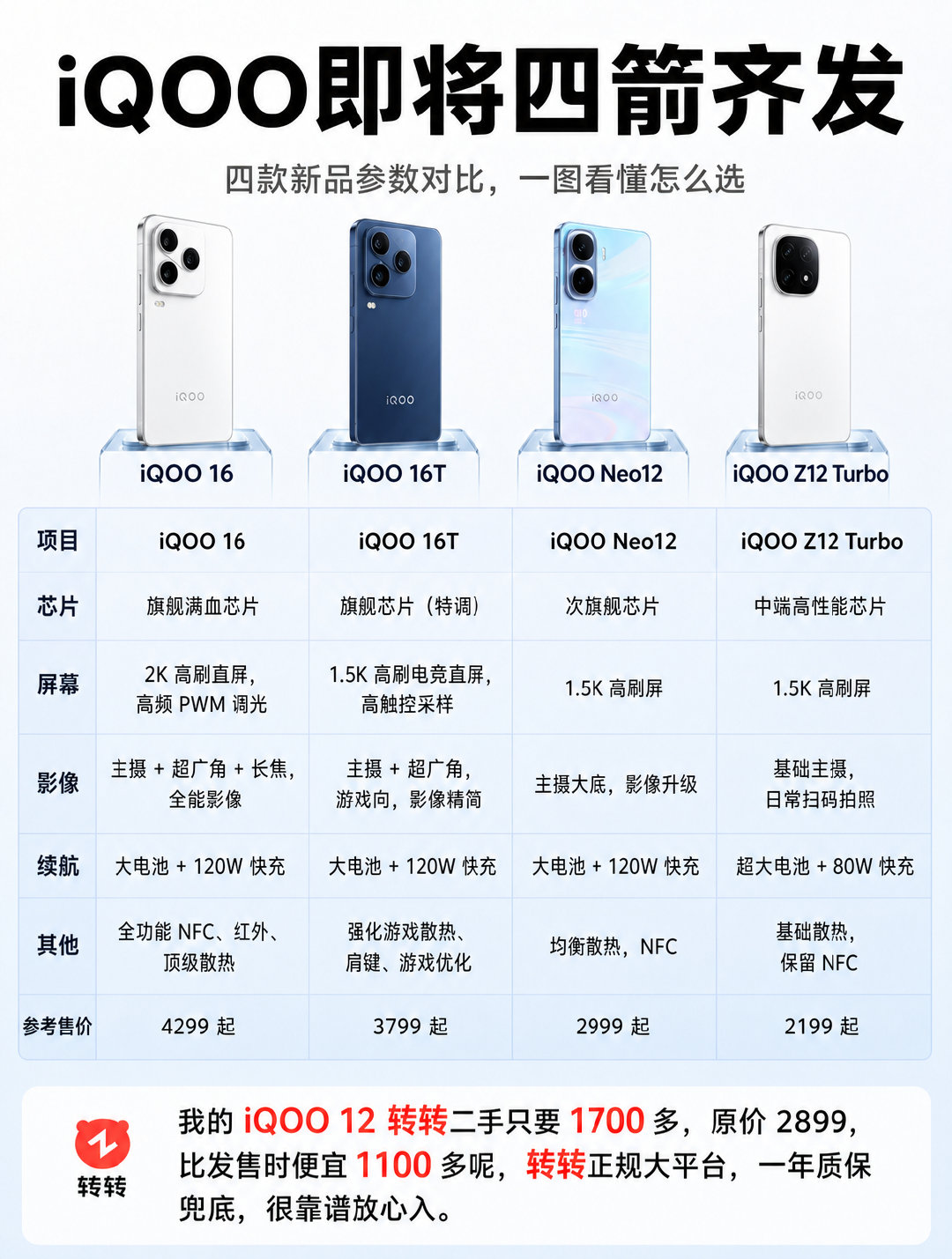 #小白测评[超话]# iQOO 即将四箭齐发 ​