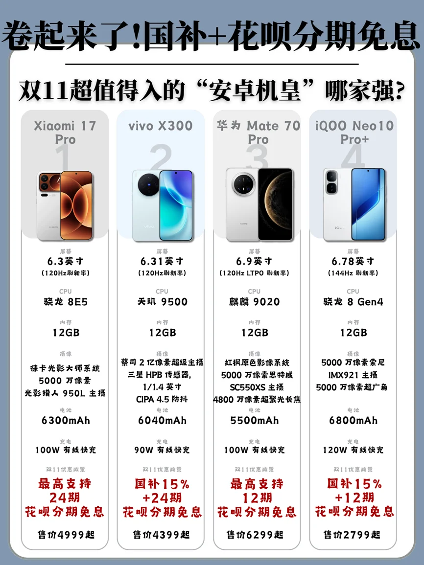 🔥花呗免息分期 + 国补加持，双十一手机