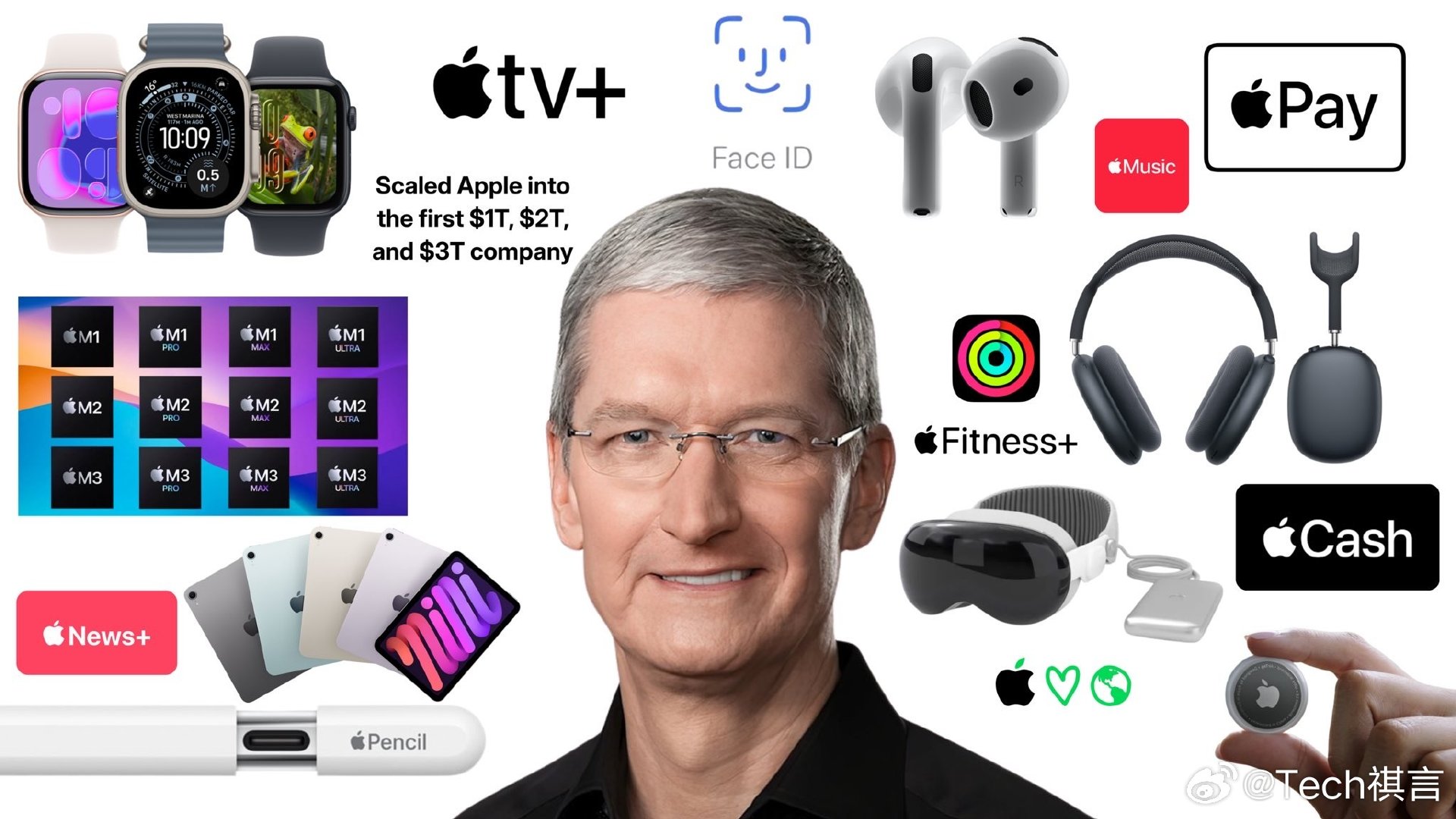 #Apple[超话]#  在属于库克时代的苹果产品，有哪些是让你种草并一直使用的呢#苹果# ​