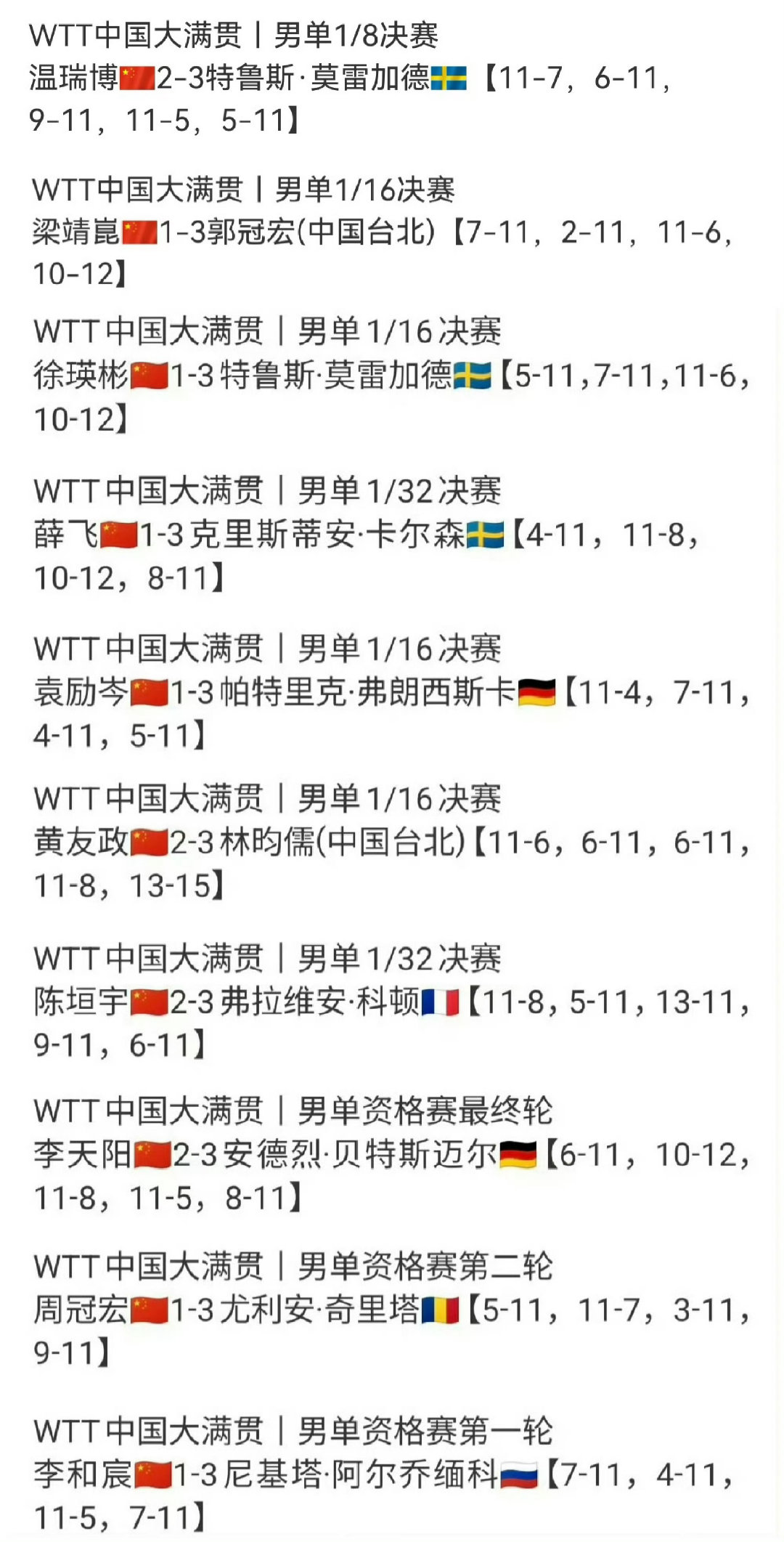 #王皓王楚钦观战温瑞博莫雷高德比赛#
这ct怎么回事 怎么不带上向鹏孙逊啊[比耶]尊重一下其他的ydy和教练呀
那就来看看我们团结的男乒[good]太团结了 国庆就要好好放假绝不加班绝不独活[good] ​