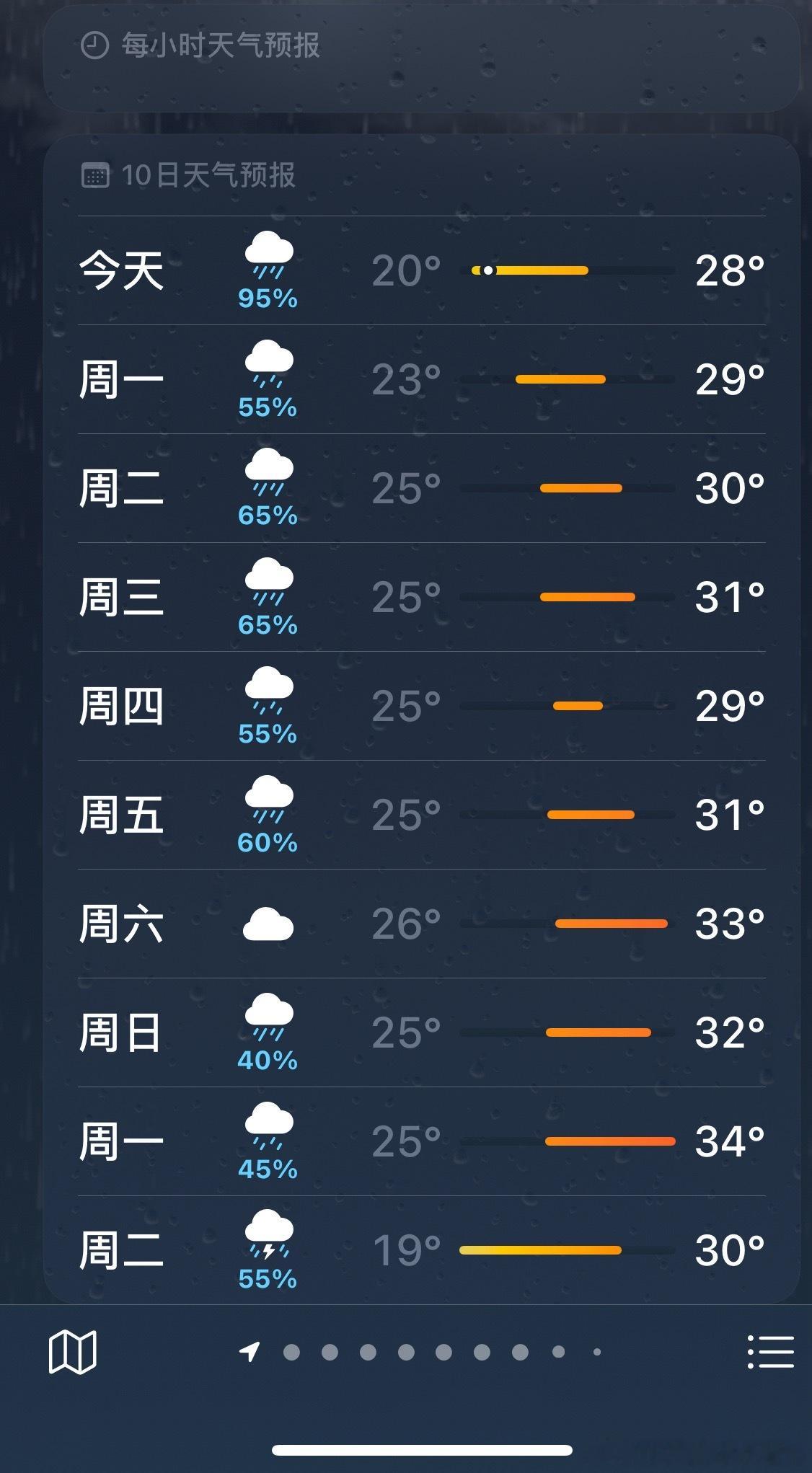 别下雨了中不中……感觉现在的湿度已经从100%飙升至430%[惊恐] ​​​