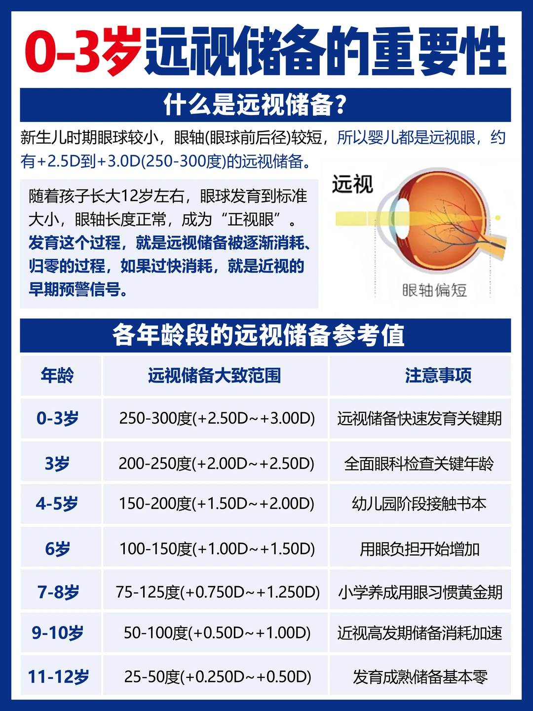 从小护好远视储备，养出不近视的快乐娃