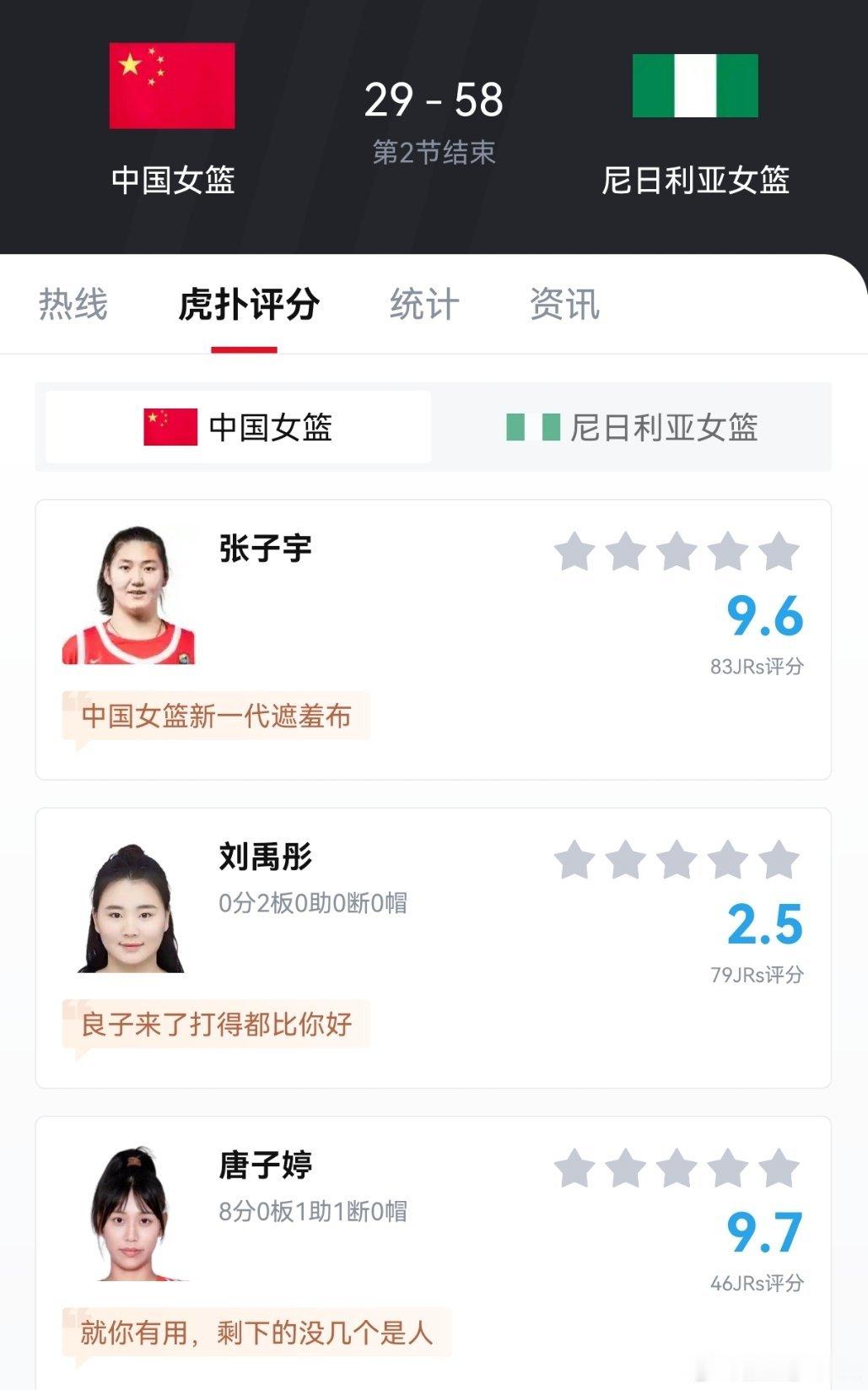 今晚中国女篮半场要落后尼日利亚女篮30分了，张子宇和王思雨一内一外不打...