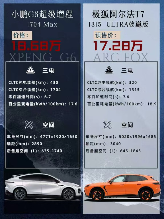🙉20 万家用增程，参数≠实际用车体验