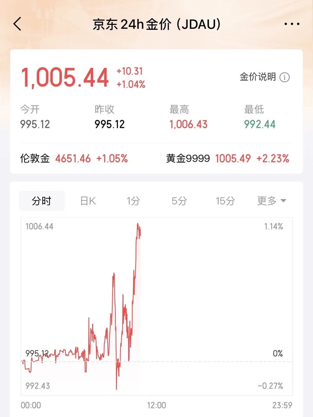 1000！！！恭喜买了黄金的朋友