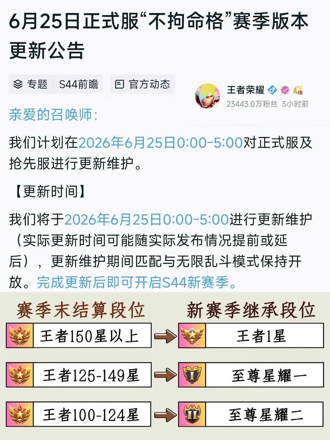 今晚11点排位赛正式关闭！