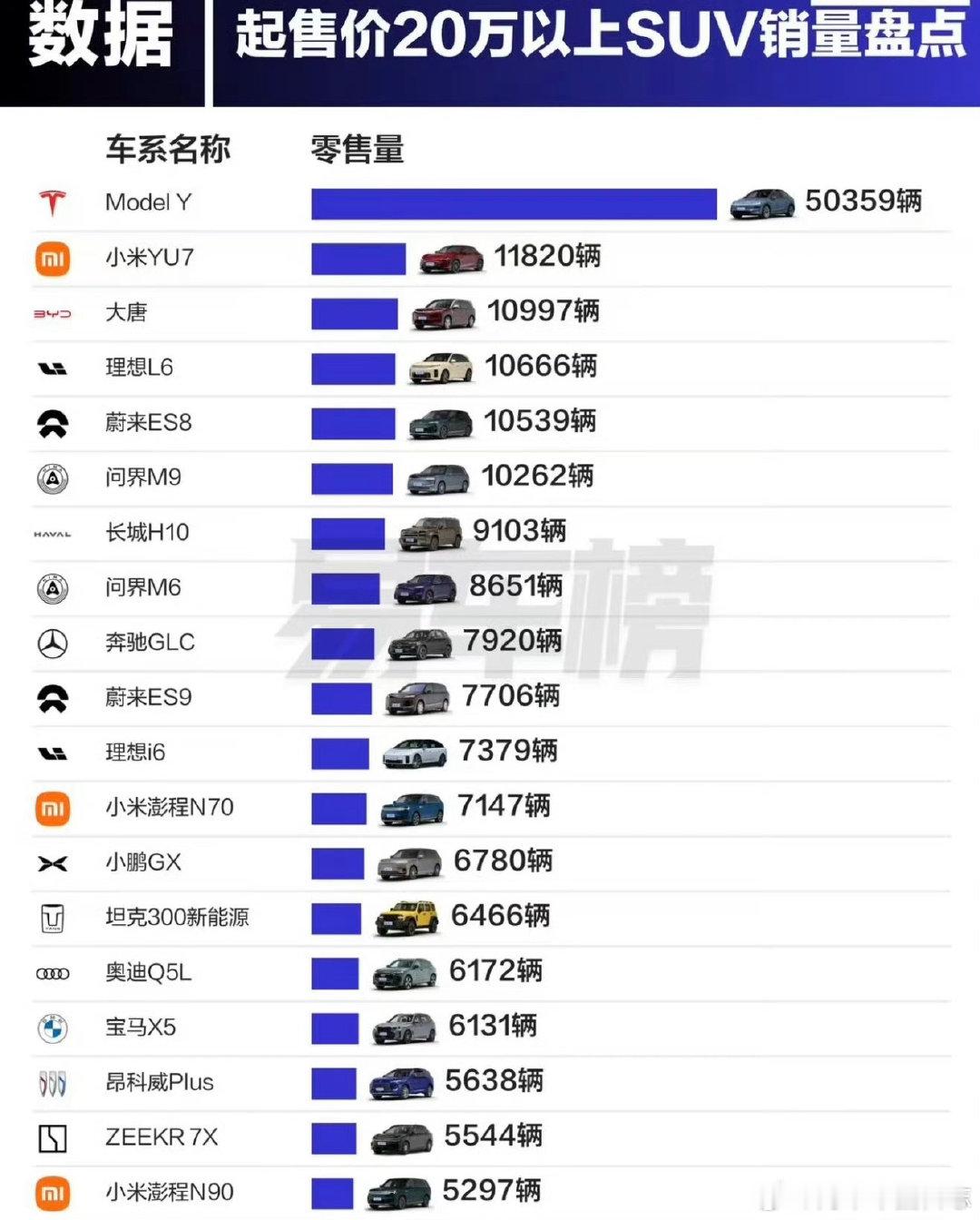 特斯拉这销量是咋回事？太恐怖了吧[允悲][允悲] ​