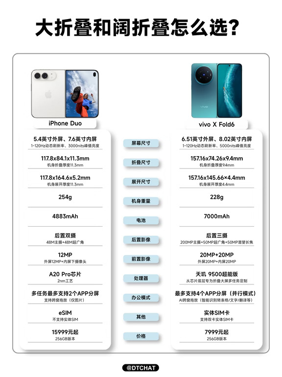 大折叠和阔折叠怎么选？