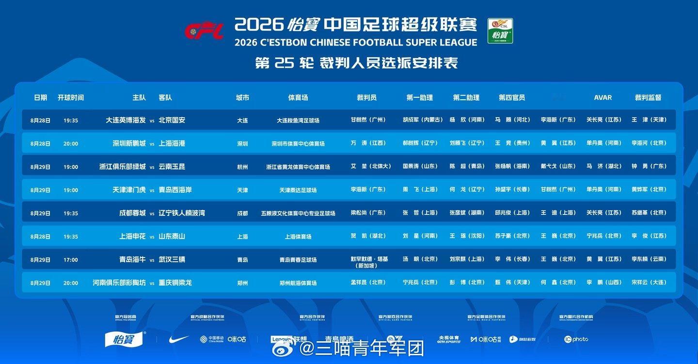 本轮保级赛青岛海牛vs武汉三镇，由新加坡籍裁判默罕默德·塔基执法。同时，艾堃将执法浙江绿城vs武汉。 ​