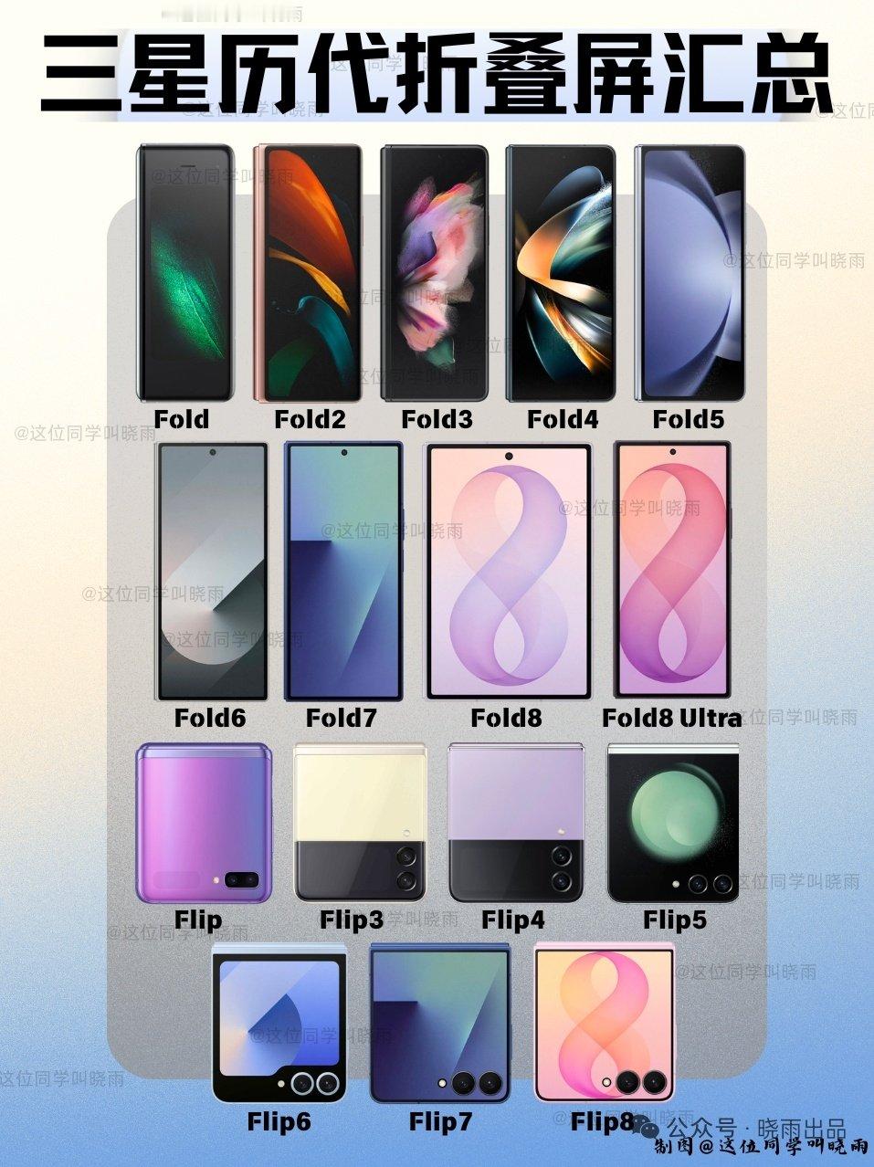三星历代折叠屏汇总 ​