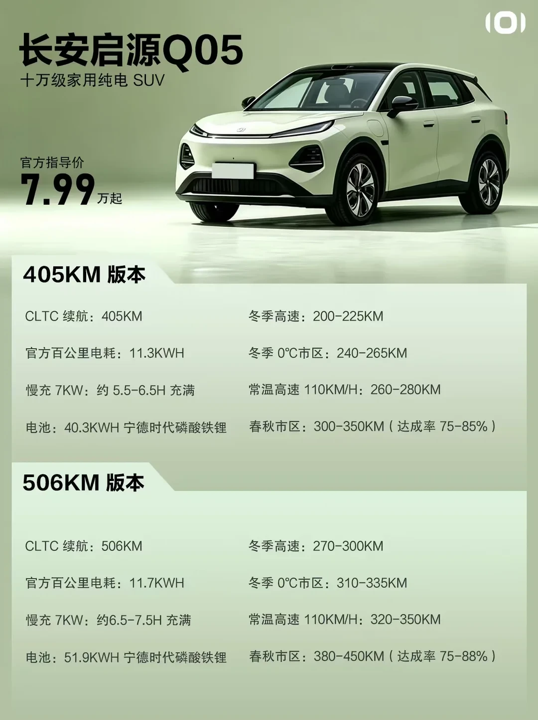 十万内家用纯电 SUV｜启源 Q05 值得入手吗
