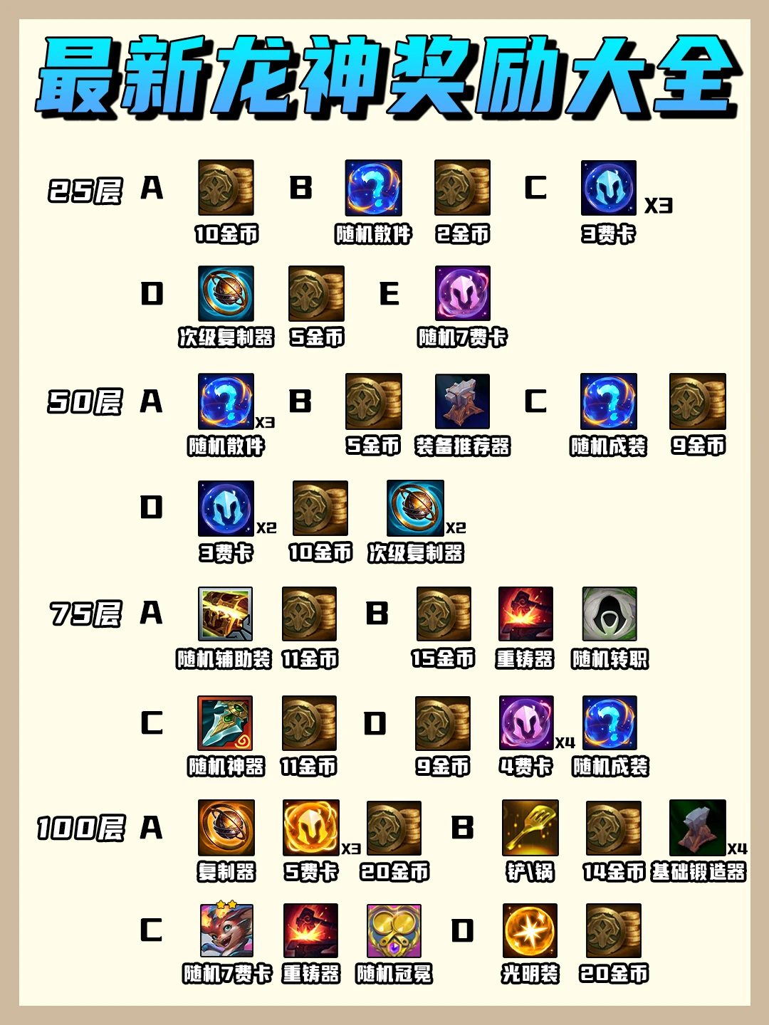 最新龙神之路奖励大全！
