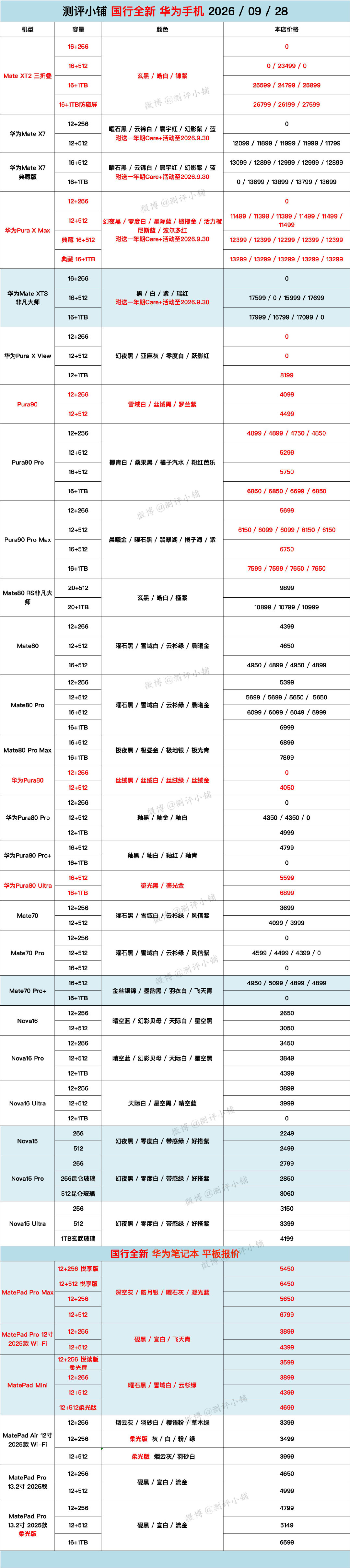华为Mate XT2 ↓，小米18 Pro系列，vivo X500系列，X300系列，OPPO Find X10系列，红米K100 Pro等更新 ​