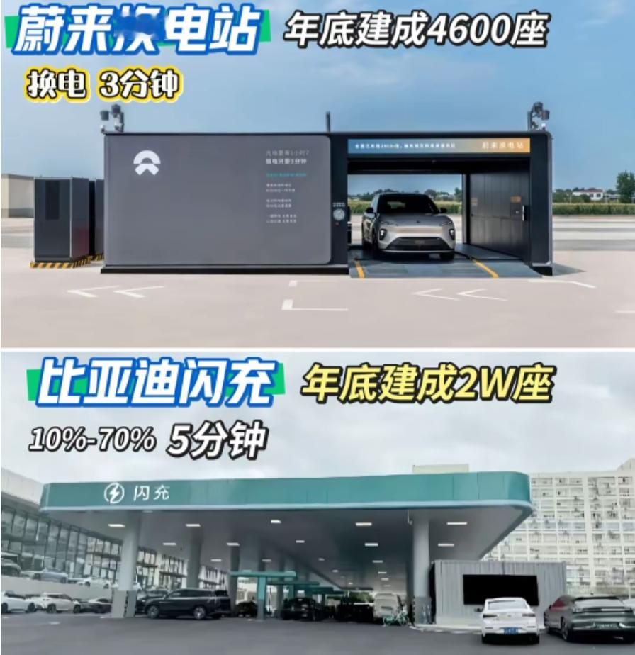 现在有两种补能方式，一种是以蔚来为代表的换电，3分钟换个电池就能满电状态。另一种就是以比亚迪为代表的闪充模式，据称充电10分钟补能400公里，两种补能方式各有各的长处。
首先换电确实省事，不用自己充电，到那换上电池就有了，非常方便，弊端是换电站太少，覆盖率不足，万一周边没换电站就麻烦了。相比来说闪充