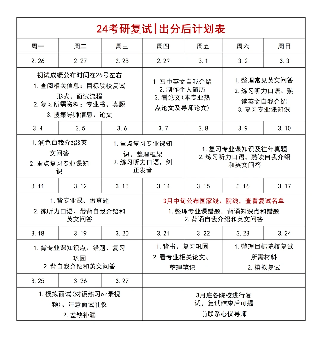 出分后得开始准备复试啦❗️❗️❗️