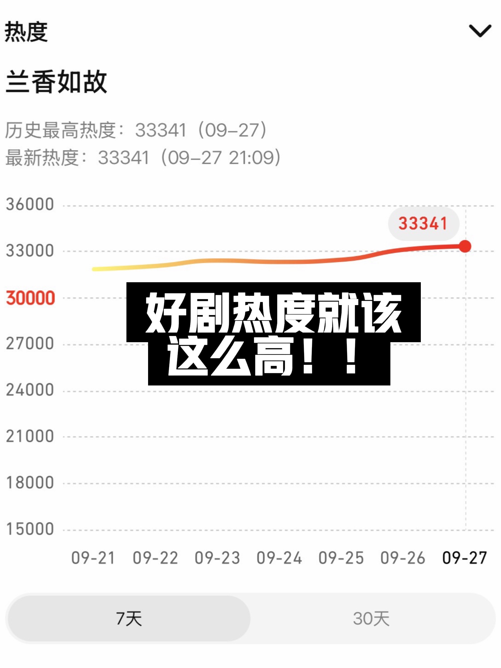 热度直线飙升